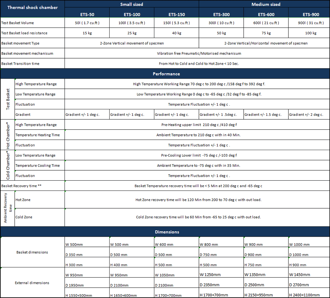 Standard Thermal Shock Test Chamber models