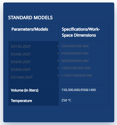 Industrial Oven - standard models