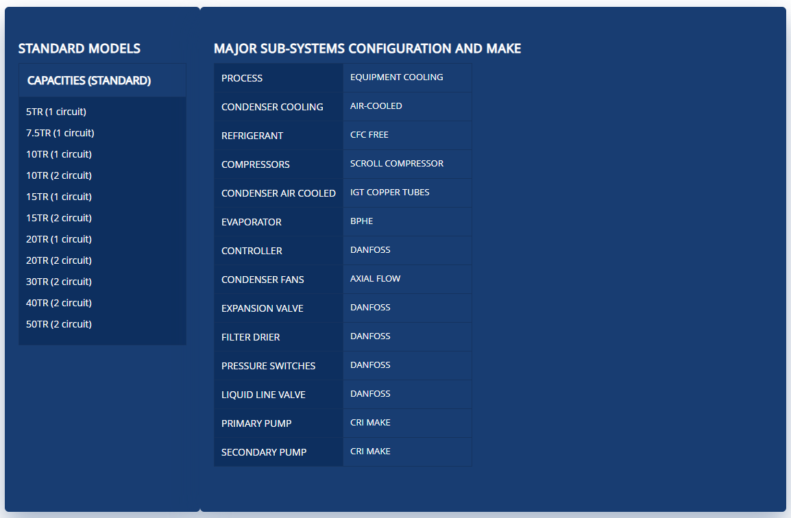 Industrial Water Chiller - standard models