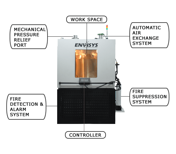 Battery Test Chamber information